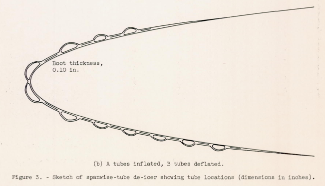 A cross-section drawing of a de-icing boot on an airfoil. The tubes are about one inch wide, and every-other tube is inflated. There is a note: "Boot thickness, 0.1 inch".The caption reads: "Figure 3. Sketch of spanwise-tube de-icer showing tube locations (dimensions in inches)".